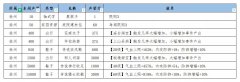 江湖悠悠徐州攻略 徐州